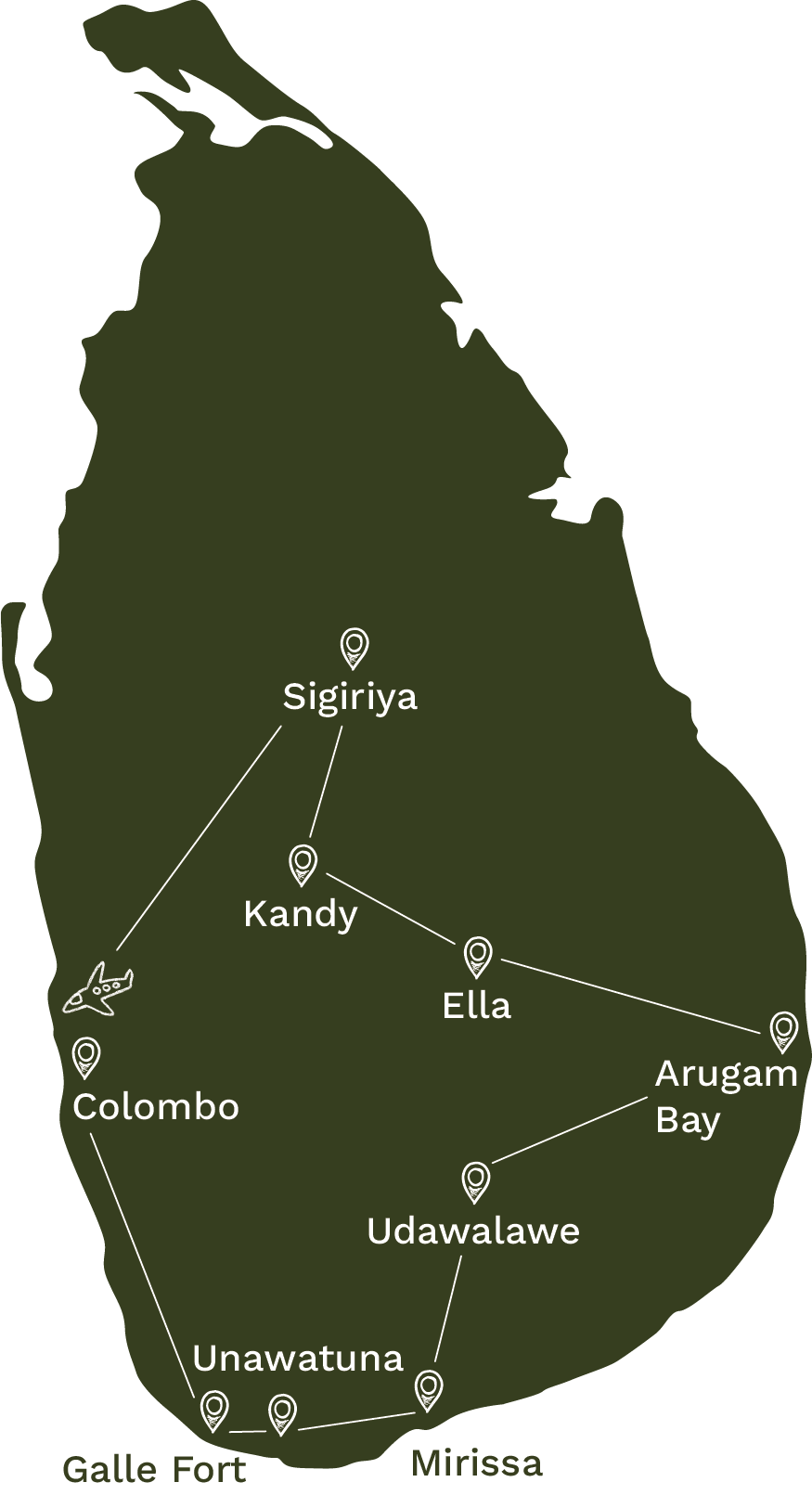 Itinerary of Sri Lanka