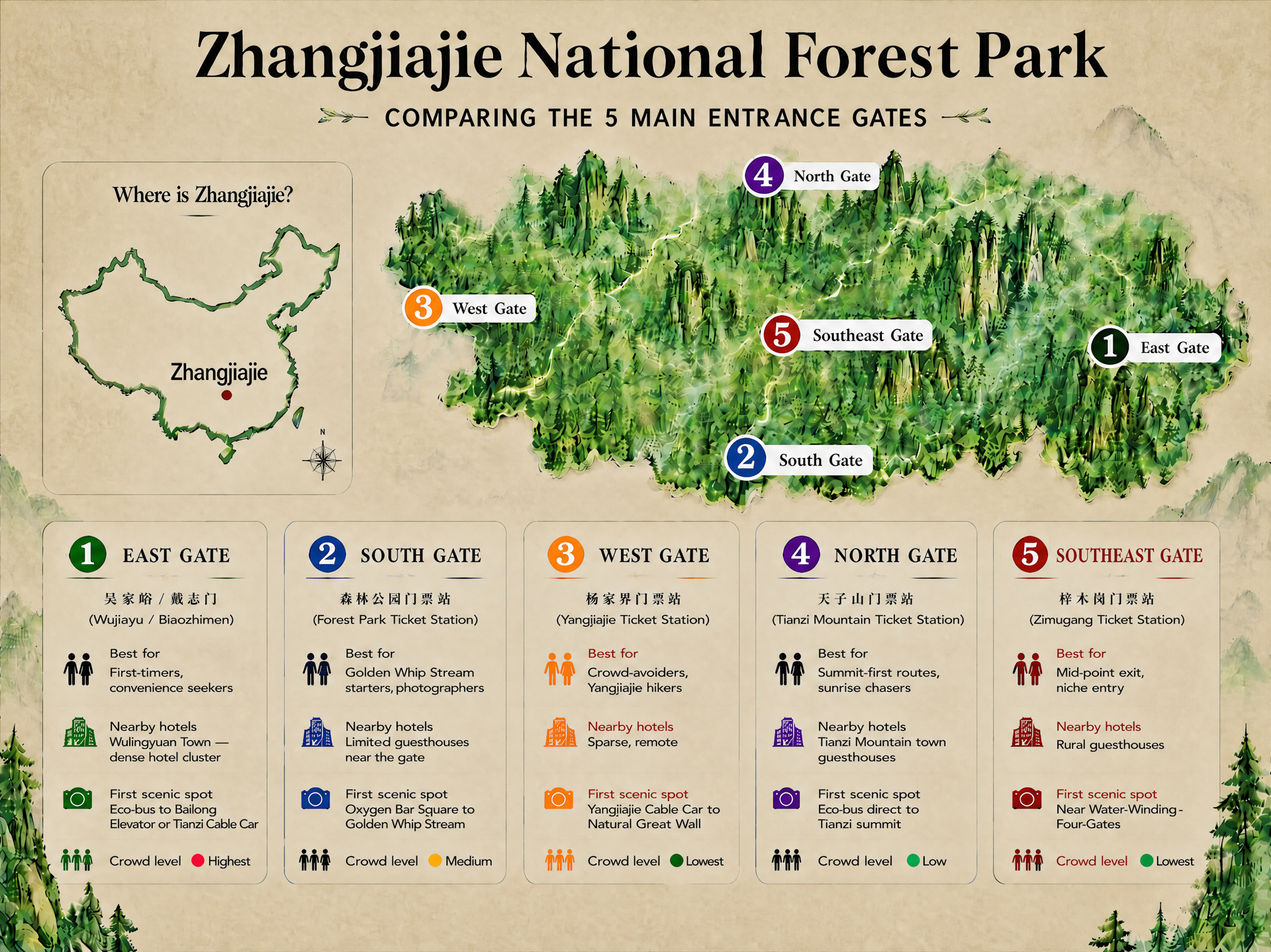 Zhangjiajie National Park Entrance